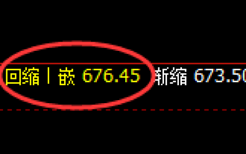铁矿石：4小时次低点实现精准快速拉升