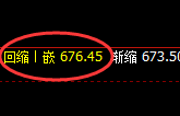 铁矿石:4小时次低点实现精准快速拉升