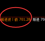 铁矿石:4小时次低点实现精准快速拉升