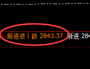 菜粕:日线次高点,精准实现快速冲高回落