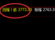 菜粕:日线次高点,精准实现快速冲高回落