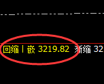 燃油：涨超2%，日线低点精准实现强势回升