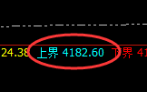 沥青:日线结构精准快速实现冲高回落