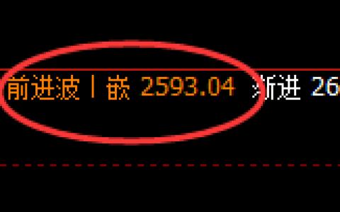 焦炭：跌超2%，4小时结构精准展开弱势回撤