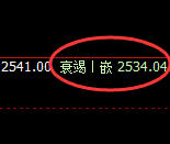 焦炭:跌超2%,4小时结构精准展开弱势回撤