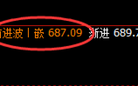 铁矿石：精准展开4小时宽幅振荡