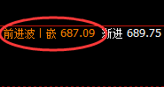 铁矿石:精准展开4小时宽幅振荡