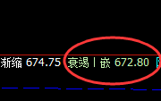 铁矿石:精准展开4小时宽幅振荡