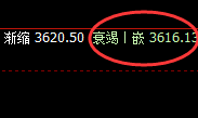 豆粕:日线低点精准无 误实现强势拉升