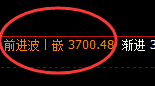 豆粕:日线低点精准无 误实现强势拉升