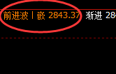 菜粕:精准规则化加速拉升,非常喜庆