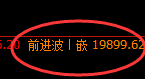 恒指:午后加速冲高回落,这是1小时引发的回撤结构