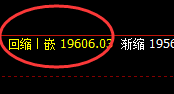 恒指:午后加速冲高回落,这是1小时引发的回撤结构