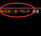 铁矿石:日线试多低点精准强抛实现拉升