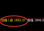 焦煤:涨超3%,日线次低点精准触及并加速拉升