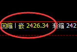 甲醇：4小时次低点精准触及并快速拉升