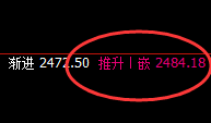甲醇：4小时次低点精准触及并快速拉升