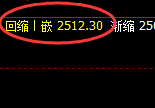 焦炭:日线次低点精准拉升,高点成功完成修正