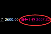 焦炭:日线次低点精准拉升,高点成功完成修正