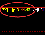 燃油:4小时低点精准回升,日线次高点进入振荡