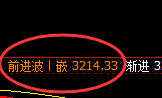 燃油:4小时低点精准回升,日线次高点进入振荡