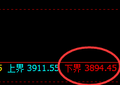 乙二醇:日线试仓多精准快速实现极端拉升