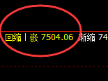 聚丙烯:日线次低点精准拉升,价格高点进入极端回补