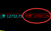 橡胶:由4小时低点精准实现跨周拉升