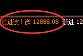 橡胶:由4小时低点精准实现跨周拉升
