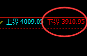 沥青:跌超3%,午后价格再度实同4小时高点 冲高回落