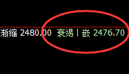 甲醇:涨超3%,4小时交叉日线低点精准实现快速拉升