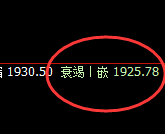 焦煤:涨超2.6%,4小时低点精准实现快速拉升