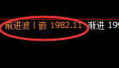 焦煤:涨超2.6%,4小时低点精准实现快速拉升