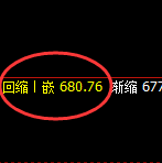 铁矿石:涨超2.4%,日线结构低点精准快速拉升
