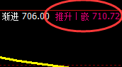 铁矿石:涨超2.4%,日线结构低点精准快速拉升