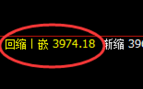 螺纹：涨超1.6%，4小时结构低点精准快速拉升