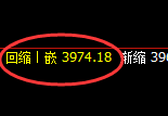 螺纹:涨超1.6%,4小时结构低点精准快速拉升