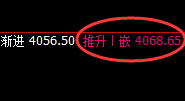 螺纹:涨超1.6%,4小时结构低点精准快速拉升