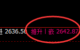 焦炭:修正式精准洗盘,止跌后强势展开上攻