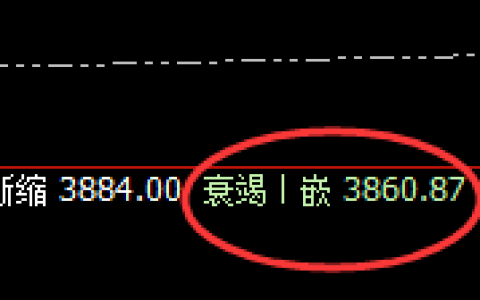 沥青：涨超2.6%，4小时回补低点实现精准强势拉升