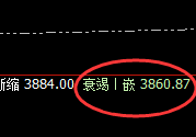 沥青:涨超2.6%,4小时回补低点实现精准强势拉升