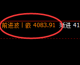 沥青:涨超2.6%,4小时回补低点实现精准强势拉升