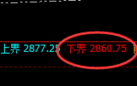 菜粕：涨超5%，日线试多结构精准快速拉升