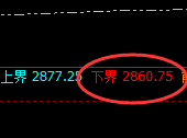 菜粕:涨超5%,日线试多结构精准快速拉升