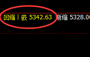 PTA:涨超3.5%,精准强势的周线回升结构