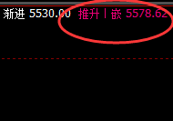 PTA:涨超3.5%,精准强势的周线回升结构