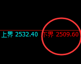 甲醇:早盘价格精准进入交易系统区间运行结构