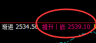 甲醇:早盘价格精准进入交易系统区间运行结构