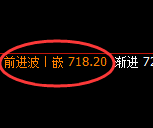 铁矿石:4小时强势低点精准拉升,并于日线结构冲高回落
