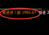 焦煤，精准回补后快速实现冲高回落，4小时完美洗盘